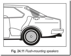 Fig. 24.11 Flush-mounting speakers