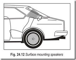 Fig. 24.12 Surface mounting speakers
