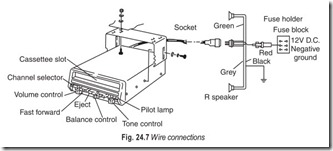 Fig. 24.7 Wire connections