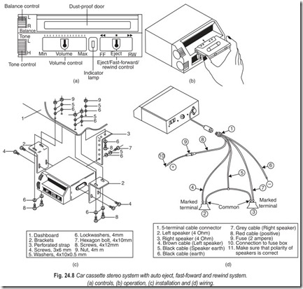 Fig. 24.8 Car cassette stereo system with auto eject, fast-foward and rewind system.  (a) controls, (b) operation, (c) installation and (d) wiring.