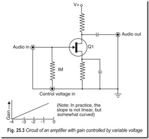 Fig. 25.3 Circuit of an amplifier with gain controlled by variable voltage