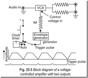 Fig. 25.5 Block diagram of a voltage-  controlled amplifier with two outputs