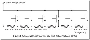 Fig. 25.6 Typical switch arrangement on a push-button keyboard control