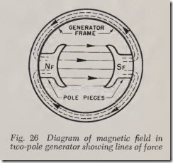 Fig.-26-Diagram-of-magnetic-field-in