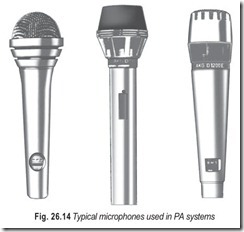 Fig. 26.14 Typical microphones used in PA systems