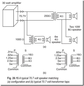 Fig. 26.15 A typical 70.7 volt speaker matching  (a) configuration and (b) typical 70.7 volt transformer taps