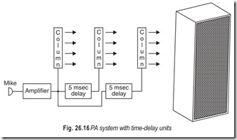Fig. 26.16 PA system with time-delay units