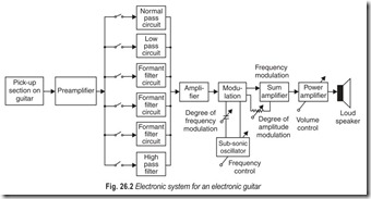 Fig. 26.2 Electronic system for an electronic guitar