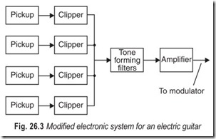 Fig. 26.3 Modified electronic system for an electric guitar