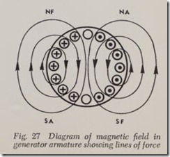 Fig.-27-Diagram-of-magnetic-field-in[1]