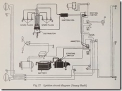 Fig. 27 Ignition circuit diagram (heavy black)