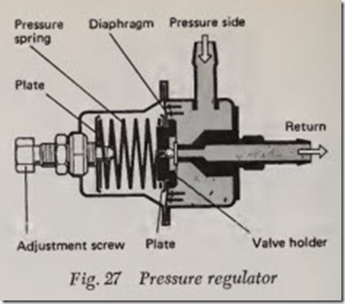 Fig. 27 Pressure regulator