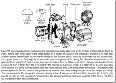 Fig. 27.11 Camera and projector mechanisms are essentially very similar. Both work on the principle of advancing film frame-by  frame, holding each fr