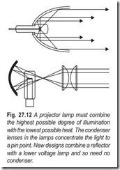 Fig. 27.12 A projector lamp must combine  the highest possible degree of illumination  with the lowest possible heat. The condenser  lenses in the lam