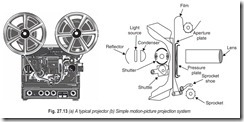 Fig. 27.13 (a) A typical projector (b) Simple motion-picture projection system
