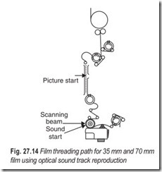 Fig. 27.14 Film threading path for 35 mm and 70 mm  film using optical sound track reproduction