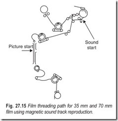 Fig. 27.15 Film threading path for 35 mm and 70 mm  film using magnetic sound track reproduction