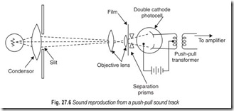 Fig. 27.6 Sound reproduction from a push-pull sound track