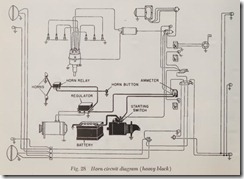 Fig. 28 Horn circuit diagram (heavy black)
