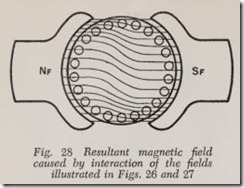 Fig.-28-Resultant-magnetic-field_thu[1]