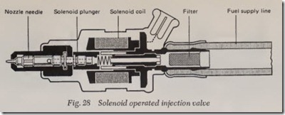 Fig. 28 Solenoid operated injection valve