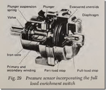 Fig. 29 Pressure sensor incorporating the full