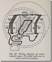 Fig. 29 Wiring diagram of series_thumb