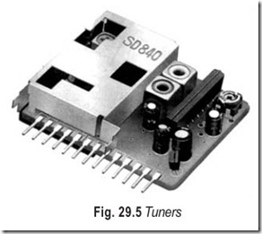Fig. 29.5 Tuners