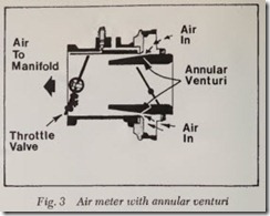 Fig. 3  Air meter with annular venturi