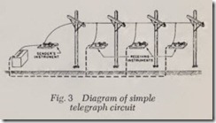 Fig. 3 Diagram of simple