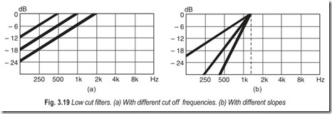 Fig. 3.19 Low cut filters. (a) With different cut off frequencies. (b) With different slopes