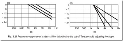 Fig. 3.21 Frequency response of a high cut filter (a) adjusting the cut-off frequency (b) adjusting the slope