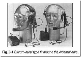 Fig. 3.4 Circum-aural type fit around the external ears