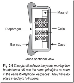 Fig. 3.6 Though refined over the years, moving-iron  headphones still use the same principles as see