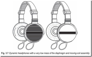 Fig. 3.7 Dynamic headphones with a very low mass of the diaphragm and moving-coil assembly