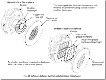 Fig. 3.8 Difference between dynamic and electrostatic headphones