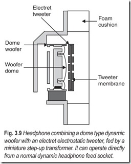 Fig. 3.9 Headphone combining a dome type dynamic  woofer with an electret electrostatic tweeter, fed