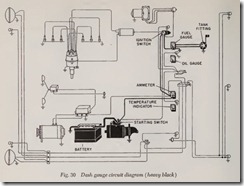 Fig. 30 Dash gauge circuit diagram (heavy black)
