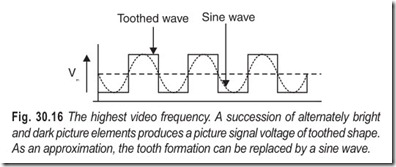 Fig. 30.16 The highest video frequency. A succession of alternately bright  and dark picture elements produces a picture signal voltage of toothed sha
