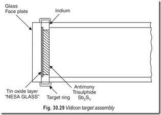 Fig. 30.29 Vidicon target assembly