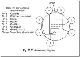 Fig. 30.31 Vidicon base diagram
