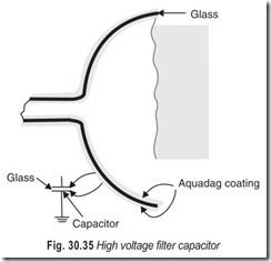 Fig. 30.35 High voltage filter capacitor