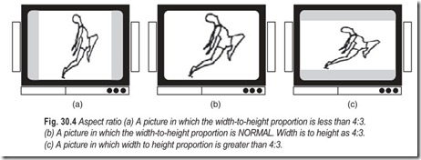 Fig. 30.4 Aspect ratio (a) A picture in which the width-to-height proportion is less than 4 3.  (b) A picture in which the width-to-height proportion