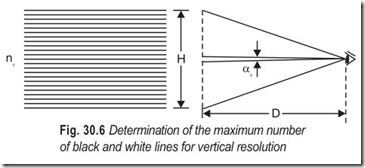 Fig. 30.6 Determination of the maximum number  of black and white lines for vertical resolution