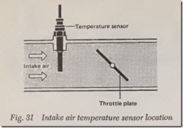 Fig. 31 Intake air temperature sensor location_thumb[1]