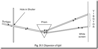 Fig. 31.1 Dispersion of light