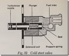 Fig. 32 Cold start valve