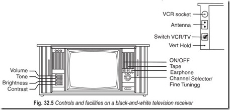 Fig. 32.5 Controls and facilities on a black-and-white television receiver