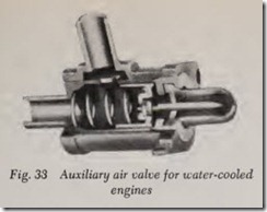 Fig. 33 Auxiliary air valve for water-cooled