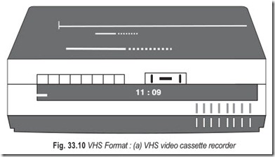 Fig. 33.10 VHS Format   (a) VHS video cassette recorder